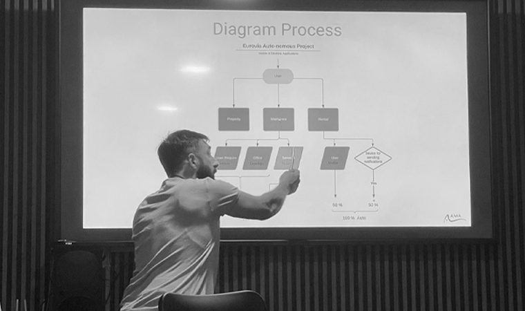 BSoft presenting software development concepts